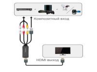 Конвертер видеосигнала Composite – HDMI AVerMedia ET111