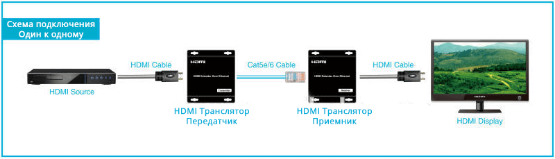 Схема подключения HDMI транслятора одни к одному