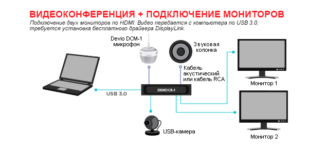 Потолочный микрофон и центральный блок Biamp Devio CR-1C
_3