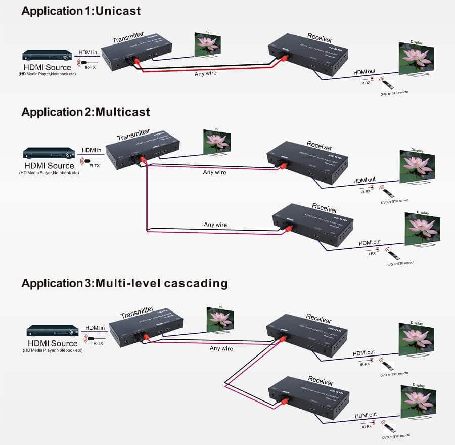 Удлинитель HDMI через 2-х жильный кабель (приемник)